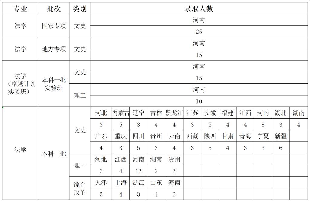 说明: 伟德国际19462019-2021年法学专业省份录取分数汇总_A1Q17